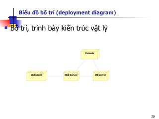 Biểu đồ bố trí (deployment diagram)

   Bố trí, trình bày kiến trúc vật lý


                                  Console




           WebClient   W Server
                        eb                  DB Server




                                                        20
 