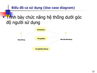 Biểu đồ ca sử dụng (Use case diagram)

   Trình bày chức năng hệ thống dưới góc
    độ người sử dụng
                       KyHopDong




                       ThongKeBan
         KhachHang                      NhanVienBanHang




                     ThongKeKhachHang




                                                          23
 