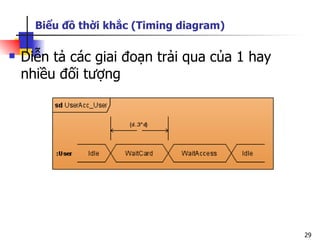 Biểu đồ thời khắc (Timing diagram)

   Diễn tả các giai đoạn trải qua của 1 hay
    nhiều đối tượng




                                               29
 