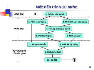 Một tiến trình 10 bước
 Khởi đầu                     1. Nghiên cứu sơ bộ



              2. MHH ca sử dụng                      3. MHH lĩnh vực ứng dụng


Triển khai                        4. Tìm lớp tham gia Ca SD


                     5. MHH tương tác                   6. MHH ứng xử



              7. Làm nguyên mẫu                 8. Thiết kế hệ thống


Xây dựng và
                              9. Thiết kế chi tiết
chuyển giao


                                  10. Cài đặt


                                                                                32
 