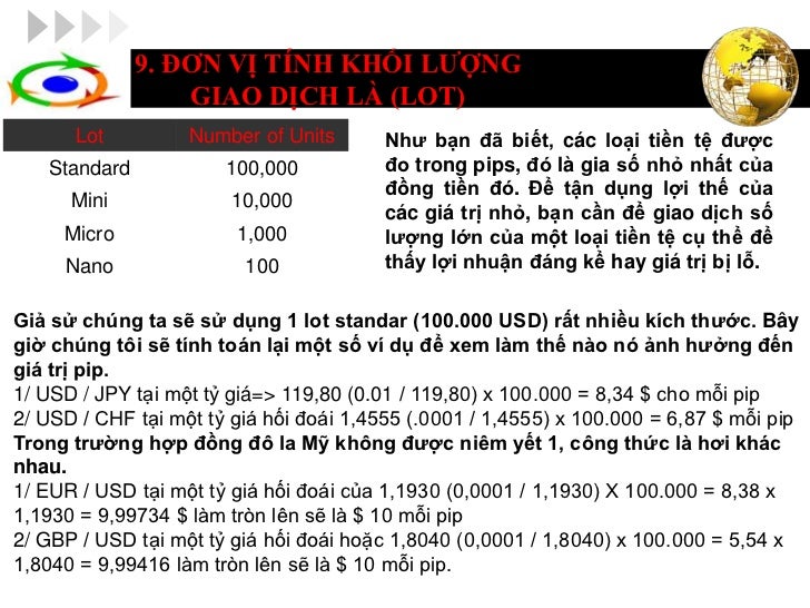 Lot standar forex