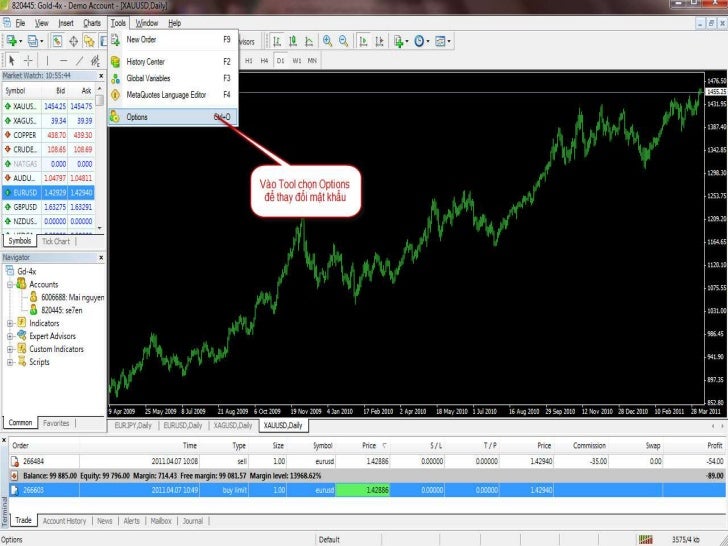 Thi truong forex dong cua