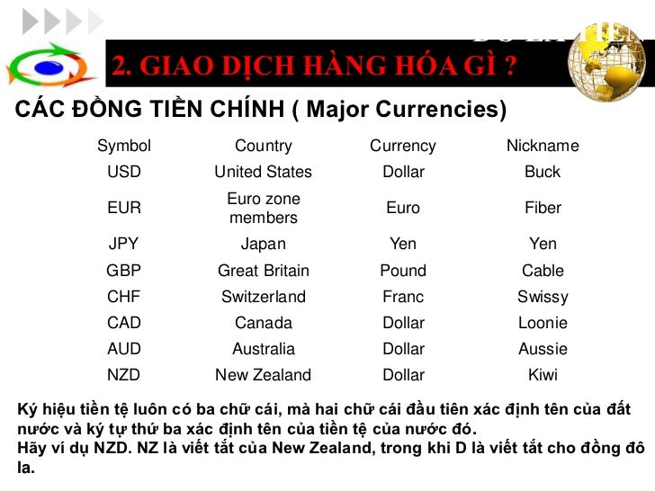 Thi truong forex dong cua