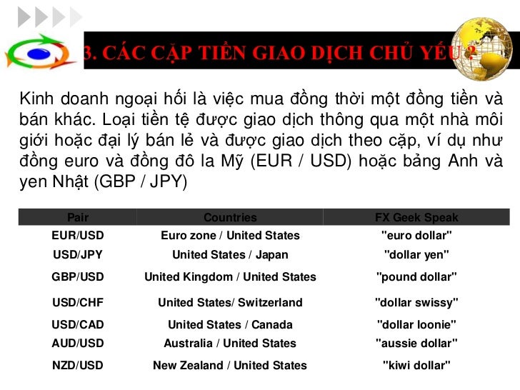 Kinh doanh tren thi truong forex