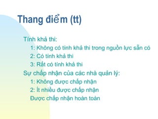 Thang đi m (tt)ể
Tính khả thi:
1: Không có tính khả thi trong nguồn lực sẵn có
2: Có tính khả thi
3: Rất có tính khả thi
Sự chấp nhận của các nhà quản lý:
1: Không được chấp nhận
2: Ít nhiều được chấp nhận
Được chấp nhận hoàn toàn
 