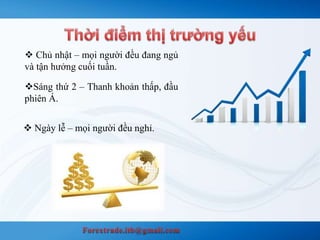  Chủ nhật – mọi người đều đang ngủ 
và tận hưởng cuối tuần. 
Sáng thứ 2 – Thanh khoản thấp, đầu 
phiên Á. 
 Ngày lễ – mọi người đều nghỉ. 
 