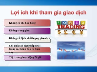 Không có phí hoa hồng 
Không trung gian 
Không cố định khối lượng giao dịch 
Chi phí giao dịch thấp nhất 
trong các kênh đầu tư hiện 
nay 
Thị trường hoạt động 24 giờ 
 