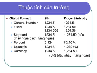 Thuộc tính của trường
 Giá trị Format Số Được trình bày
 General Number 1234.5 1234.5
 Fixed 1234.5 1234.50
1234.568 1234.58
 Standard 1234.5 1,234.50 (dấu
phẩy ngăn cách hàng ngàn)
 Percent 0.824 82.40 %
 Scientific 1234.5 1.23E+03
 Currency 1234.5 1,234.50
(UK) (dấu phẩy hàng ngàn)
 