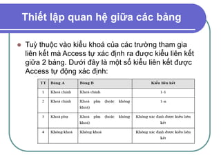 Thiết lập quan hệ giữa các bảng
 Tuỳ thuộc vào kiểu khoá của các trường tham gia
liên kết mà Access tự xác định ra được kiểu liên kết
giữa 2 bảng. Dưới đây là một số kiểu liên kết được
Access tự động xác định:
 