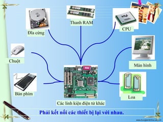 Thanh RAM
CPU

Đĩa cứng

Chuột

Màn hình

Bàn phím

Loa
Các linh kiện điện tử khác

Phải kết nối các thiết bị lại với nhau.
www.trungtamtinhoc.edu.vn

 