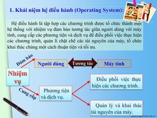 1. Khái niệm hệ điều hành (Operating System):
Hệ điều hành là tập hợp các chương trình được tổ chức thành một
hệ thống với nhiệm vụ đảm bảo tương tác giữa người dùng với máy
tính, cung cấp các phương tiện và dịch vụ để điều phối việc thực hiện
các chương trình, quản lí chặt chẽ các tài nguyên của máy, tổ chức
khai thác chúng một cách thuận tiện và tối ưu.

Người dùng

Phương tiện
và dịch vụ.

Tương tác

Máy tính

Điều phối việc thực
hiện các chương trình.

Quản lý và khai thác
tài nguyên của máy.
www.trungtamtinhoc.edu.vn

 