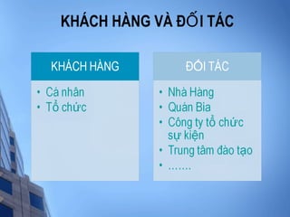 KHÁCH HÀNG VÀ Đ I TÁCỐ
 