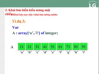 3. Khai báo biến kiểu mảng một
chiều:Khai báo trực tiếp ( khai báo tường minh)
a.

Ví dụ 3:
Var
A : array[‘a’..’i’] of integer;

A

11

21

31

41

51

61

71

81 91

‘a’

‘b’

‘c’

‘d’

‘e’

‘f’

‘g’

‘h’

‘i’

 