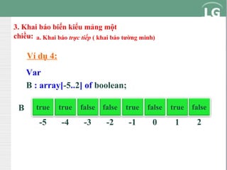 3. Khai báo biến kiểu mảng một
chiều: a. Khai báo trực tiếp ( khai báo tường minh)

Ví dụ 4:
Var
B : array[-5..2] of boolean;
B

true

true

false

false

true

false

true

false

-5

-4

-3

-2

-1

0

1

2

 