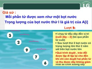 Giả sử :
Mỗi phần tử được xem như một bọt nước
Trọng lượng của bọt nước thứ I là giá trị của A[i]
Lượt 1:
2:

3
2
9
7
6

I chạy từ đầu dãy đến vị trí
>Ichạy từ đầu dãy đến vị trí [cuối
dãy - 1]
[cuối dãy – 2] (bỏ qua phần
Khi a[i]>
từ cuối) a[i+1] tức là bọt nước
trên nặng hơn bọt nước dưới
> Sau lượt thứ 2 bọt nước có
=> bọt nước trên chìm xuống và
trọng lượng lớn thứ 2 nằm
bọt nước dưới nổi lên (tráo đổi
sát trên bọt nước lớn
vị trí)
>Quá trình duyệt , tráo đổi
được lập đi lập lại cho đến
Sau lượt thứ nhất , bọt
khi chỉ còn duyệt hai phần tử
nước được dãy không giảm
và thu có trọng lượng lớn
nhất sẽ chìm xuống đáy

 