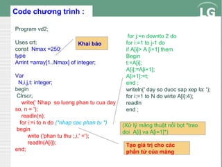 Code chương trình :
Program vd2;
Uses crt;
Khai báo
const Nmax =250;
type
Arrint =array[1..Nmax] of integer;
Var
N,i,j,t: integer;
begin
Clrscr;
write(‘ Nhap so luong phan tu cua day
so, n = ');
readln(n);
for i:=i to n do (*nhap cac phan tu *)
begin
write ('phan tu thu ;,i,' =');
readln(A[i]);
end;

for j:=n downto 2 do
for i:=1 to j-1 do
if A[i]> A [i+1] them
Begin
t:=A[i];
A[i];=A[i+1];
A[i+1]:=t;
end ;
writeln(' day so duoc sap xep la: ');
for i:=1 to N do wirte A[i]:4);
readln
end ;
(Xử lý mảng thuật nổi bọt *trao
doi A[i] va A[i=1]*)
Tạo giá trị cho các
phần tử của mảng

 