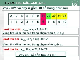 C¸ch 2: T×m kiÕm nhÞ ph©n
Với k =21 và dãy A gồm 10 số hạng như sau
A

2

4

5

6

9 21 22 30 31 33

i

1

2

3

4

5

6

7

8

9 10

Lượt thứ nhất : agiữa là a5 = 9; 9 < 21
Vùng tìm kiếm thu hẹp trong phạm vi từ a6 a10;
Lượt thứ hai : agiữa là a8 = 30; 30 > 21
Vùng tìm kiếm thu hẹp trong phạm vi từ a6 a7;
Lượt thứ ba : agiữa là a6 = 21; 21= 21

Vậy chỉ số cần tìm là i = 6.

 
