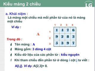 Kiểu mảng 2 chiều
a. Khái niệm :
Là mảng một chiều mà mỗi phần tử của nó là mảng
một chiều
1

Ví dụ :

A
Trong đó :
 Tên mảng : A

2

3

4

1

1 4 7 6

2

9 2 8 3

3

5 3 9 7

 Mảng gồm: 3 dòng 4 cột
 Kiểu dữ liệu của các phần từ : kiểu nguyên
 Khi tham chiếu đến phần tử ở dòng i cột j ta viết :
A[i,j]. Ví dụ :A[2,3]= 8.

 