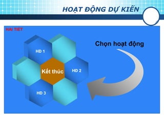 HOẠT ĐỘNG DỰ KIẾN


HAI TIẾT


                         Chọn hoạt động



           Kết thúc
 