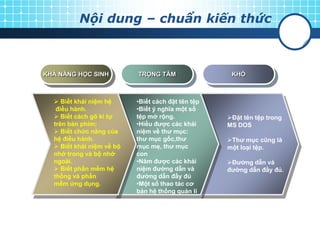 Nội dung – chuẩn kiến thức



KHẢ NĂNG HỌC SINH          TRỌNG TÂM                 KHÓ



   Biết khái niệm hệ      •Biết cách đặt tên tệp
   điều hành.              •Biết ý nghĩa một số
   Biết cách gõ kí tự     tệp mở rộng.             Đặt tên tệp trong
  trên bàn phím;           •Hiểu đƣợc các khái      MS DOS
   Biết chức năng của     niệm về thƣ mục:
  hệ điều hành.            thƣ mục gốc,thƣ          Thƣ mục cũng là
   Biết khái niệm về bộ   mục mẹ, thƣ mục          một loại tệp.
  nhớ trong và bộ nhớ      con
  ngoài.                   •Năm đƣợc các khái       Đƣờng dẫn và
   Biết phần mềm hệ       niệm đƣờng dẫn và        đƣờng dẫn đầy đủ.
  thống và phần            đƣờng dẫn đầy đủ
  mềm ứng dụng.            •Một số thao tác cơ
                           bản hệ thống quản lí
 