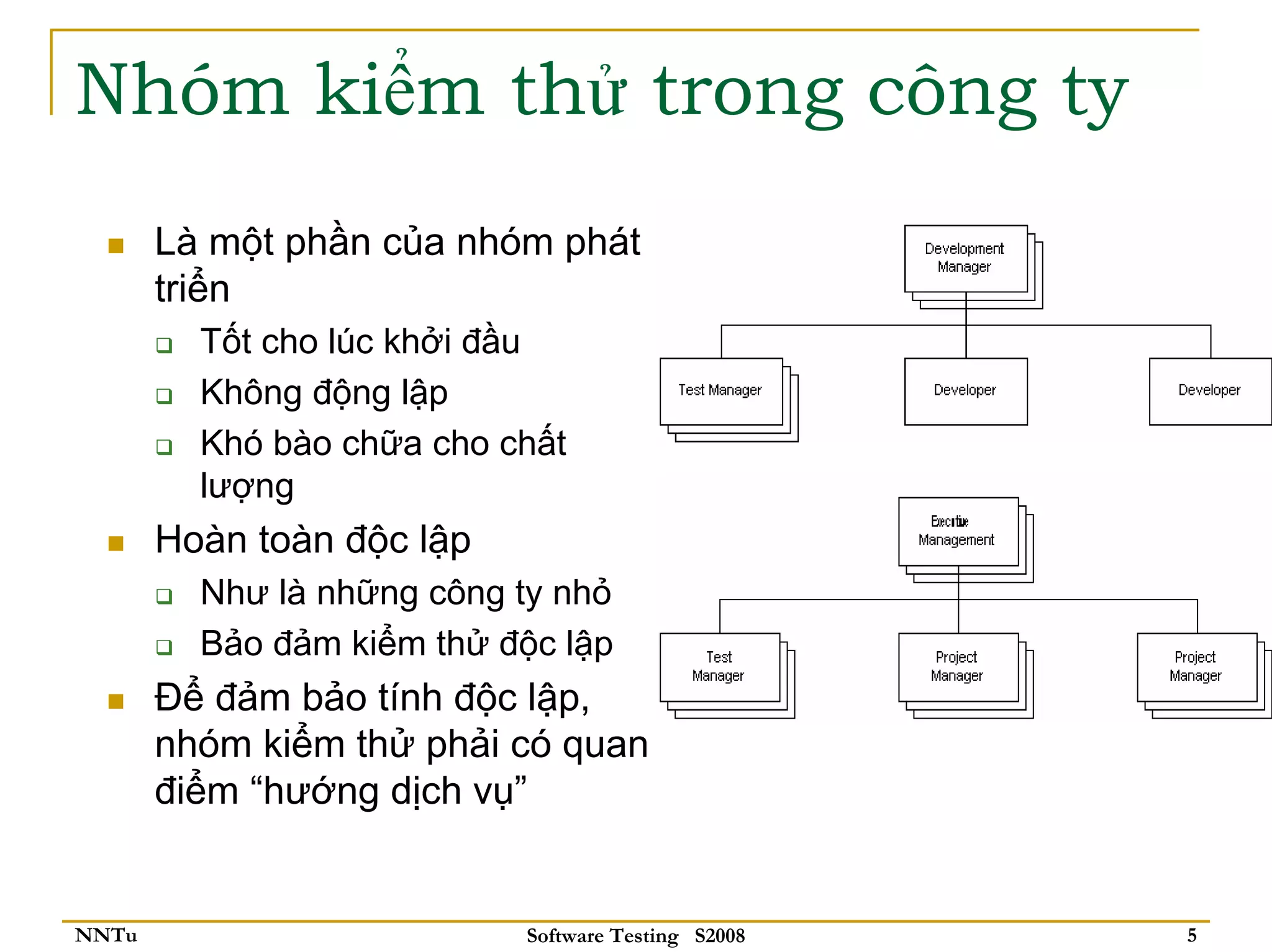 Nhóm kiểm thử trong công ty
       Là một phần của nhóm phát
       triển
         Tốt cho lúc khởi đầu
         Không động lập
         Khó bào chữa cho chất
         lượng
       Hoàn toàn độc lập
         Như là những công ty nhỏ
         Bảo đảm kiểm thử độc lập
       Để đảm bảo tính độc lập,
       nhóm kiểm thử phải có quan
       điểm “hướng dịch vụ”


NNTu                       Software Testing S2008   5
 