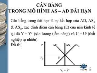 Bài 2 Thị trường tiền tệ và đường LM