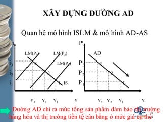 Cơ bản Mô hình Tổng cầu và Tổng cung ADAS  Learning Economics