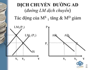 Welcome to Cucaingot Blog Kinh tế vĩ mô  Mối quan hệ giữa độ dốc đường IS  và hiệu quả của chính sách tài khóa và chính sách tiền tệ