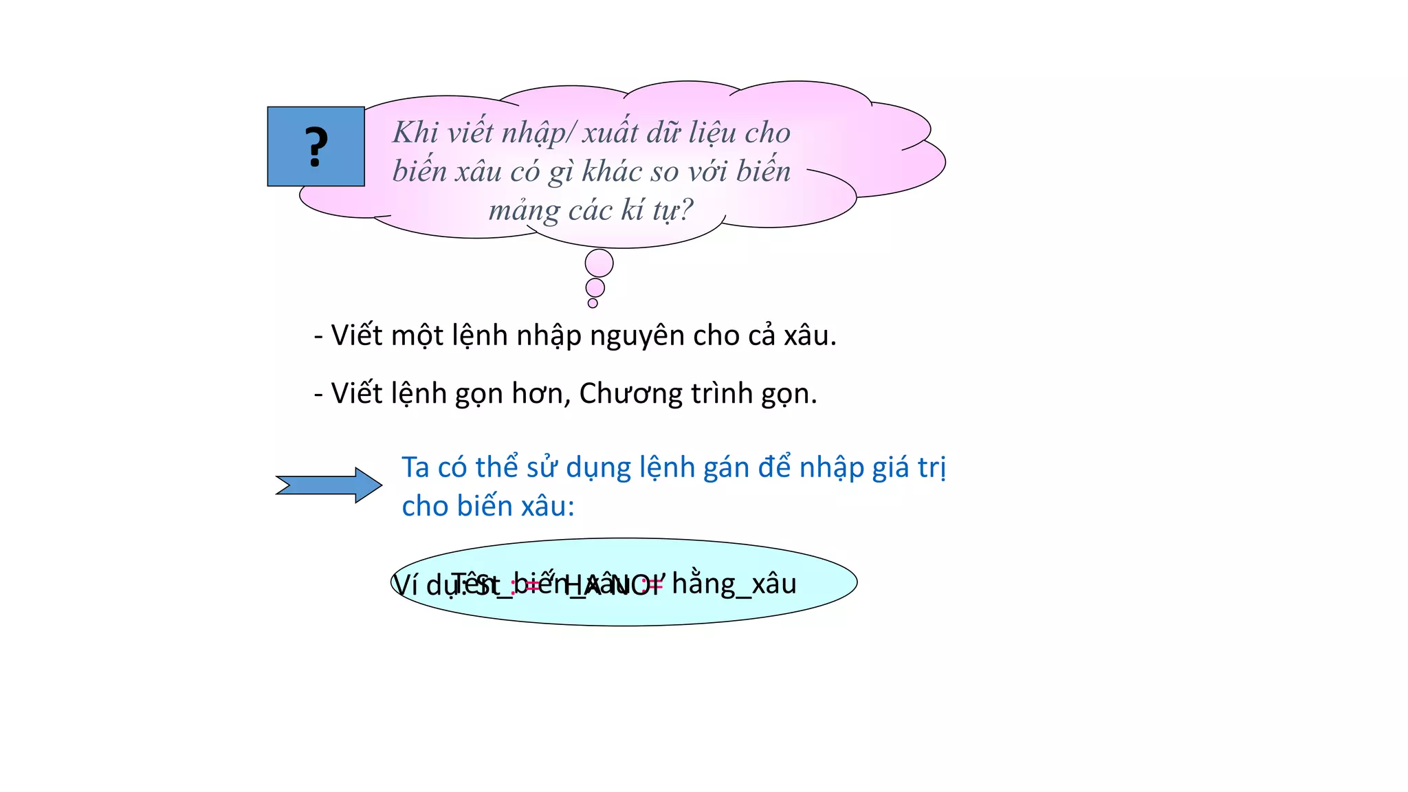 Khi viết nhập/ xuất dữ liệu cho
biến xâu có gì khác so với biến
mảng các kí tự?
- Viết một lệnh nhập nguyên cho cả xâu.
- Viết lệnh gọn hơn, Chương trình gọn.
Ta có thể sử dụng lệnh gán để nhập giá trị
cho biến xâu:
Tên_biến_xâu := hằng_xâuVí dụ: St : = ‘ HA NOI’
?
 