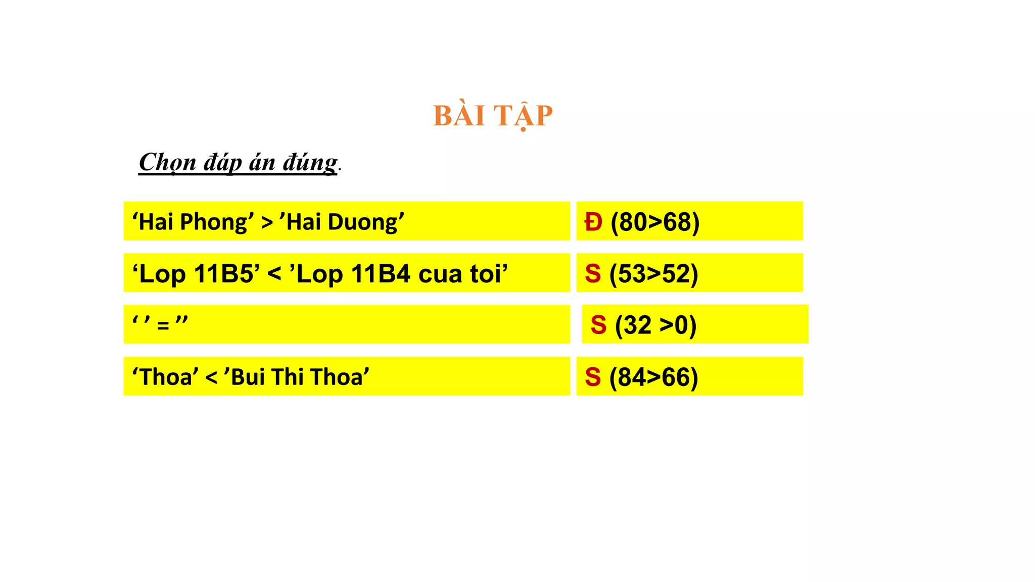 BÀI TẬP
Đ (80>68)
S (53>52)
S (32 >0)
S (84>66)
‘Hai Phong’ > ’Hai Duong’
‘Lop 11B5’ < ’Lop 11B4 cua toi’
‘ ’ = ’’
‘Thoa’ < ’Bui Thi Thoa’
Chọn đáp án đúng.
 