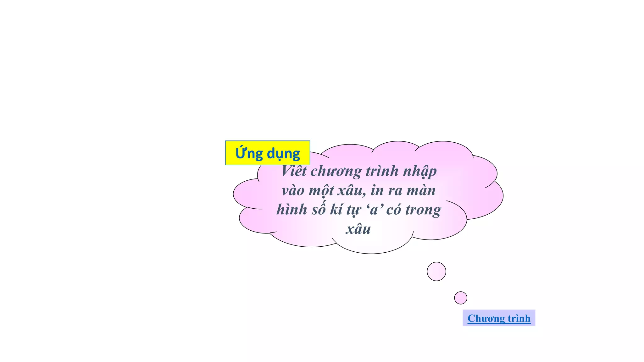 Viết chương trình nhập
vào một xâu, in ra màn
hình số kí tự ‘a’ có trong
xâu
Chương trình
Ứng dụng
 