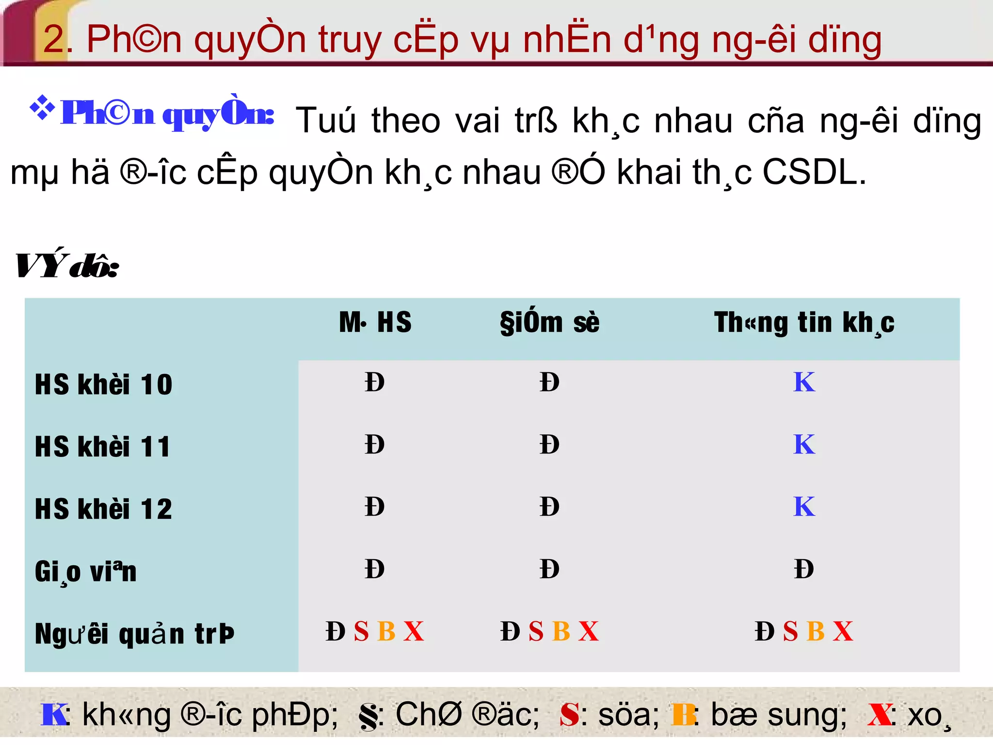 2. Ph©n quyÒn truy cËp vμ nhËn d¹ng ng­êi 
dïng 
Ph©n quyÒn: 
mμ hä ®­îc 
cÊp quyÒn kh¸c nhau ®Ó khai th¸c CSDL. 
VÝ dô: 
Tuú theo vai trß kh¸c nhau cña ng­êi 
dïng 
M· HS §iÓm sè Th«ng tin kh¸c 
HS khèi 10 Đ Đ K 
HS khèi 11 Đ Đ K 
HS khèi 12 Đ Đ K 
Gi¸o viªn Đ Đ Đ 
Ngưêi quản trÞ Đ S B X Đ S B X Đ S B X 
K: kh«ng ®­îc 
phÐp; §: ChØ ®äc; S: söa; B: bæ sung; X: xo¸ 
 