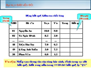 Bμi to¸n ®Æt vÊn ®Ò: 
B¶ng kÕt qu¶ kiÓm tra chÊt l­îng 
SBD Hä tªn To¸n V¨n KÕt qu¶ 
01 NguyÔn An 10.0 9.0 
02 Vò Ngäc B×nh 8.5 5.0 
... ....... ... ... 
Tæng 
48 TrÇn Thu Trμ 7.0 6.5 
49 §Æng Anh TuÊn 5.0 7.5 
50 Phan V©n 6.0 4.5 
B¶n ghi 
Tr­êng 
(Record) 
(Field) 
BY¶ªun gc Çguå:m N :h 5Ë0p ®vμèoi tt­hîn 
«gn g(r teicno crdñ)a vtíõi n6g t hhäucé cs itnÝhn, htÝ (nFhie tldæ)ng vμ xÐt 
kÕt qu¶, biÕt r»ng nÕu tæng >=10 th× kÕt qu¶ lμ “§¹t” 
 