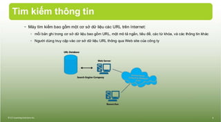 Bai 16   tim kiem
