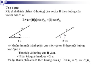 Ứng dụng:
Xác định thành phần (vô hướng) của vector B theo hướng của
vector đơn vị a:
Ba
Ba 
 cos
cos B
a
B
a
B 


 Muốn tìm một thành phần của một vector B theo một hướng
xác định a:
- Tìm tích vô hướng của B và a.
- Nhân kết quả tìm được với a.
Ví dụ: thành phần của B theo hướng của ax: 
x
x B

 a
B x
x
B a
 
