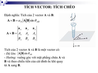 TÍCH VECTOR: TÍCH CHÉO
Định nghĩa: Tích của 2 vector A và B:
AB
N
a 
sin
B
A
B
A 

z
y
x
z
y
x
z
y
x
B
B
B
A
A
A
a
a
a
B
A 

Tích của 2 vector A và B là một vector có:
- Độ lớn:
- Hướng: vuông góc với mặt phẳng chứa A và
B và theo chiều tiến của cái đinh ốc khi quay
từ A sang B.
AB

sin
B
A
 