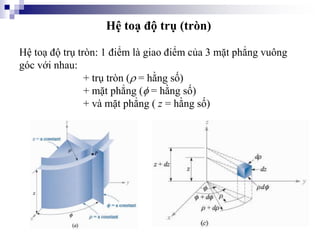 Hệ toạ độ trụ (tròn)
Hệ toạ độ trụ tròn: 1 điểm là giao điểm của 3 mặt phẳng vuông
góc với nhau:
+ trụ tròn ( = hằng số)
+ mặt phẳng ( = hằng số)
+ và mặt phẳng ( z = hằng số)
 