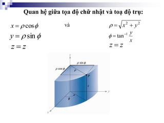 Quan hệ giữa tọa độ chữ nhật và toạ độ trụ:

 cos

x

 sin

y
z
z 
và 2
2
y
x 


x
y
1
tan


z
z 
 
