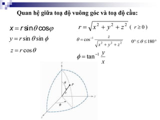 Quan hệ giữa toạ độ vuông góc và toạ độ cầu:
sin cos
x r  


 sin
sin
r
y 

cos
r
z 
2
2
2
z
y
x
r 

 ( 0

r )
2
2
2
1
cos
z
y
x
z


 

x
y
1
tan





 180
0 
 