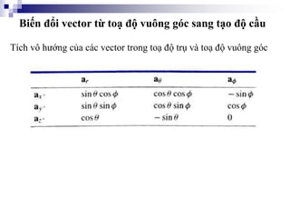 Biến đổi vector từ toạ độ vuông góc sang tạo độ cầu
Tích vô hướng của các vector trong toạ độ trụ và toạ độ vuông góc
 
