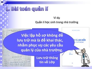 Ví dụ
Quản lí học sinh trong nhà trường

Lưu trữ thông
Việc lậptin về học sinh để
hồ sơ không

lưu trữ mà là để khai thác,
nhằm phục vụ các yêu cầu
quản lý của nhà trường.
Lưu trữ thông
tin về Lớp

 