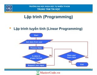 TRƯỜNG ĐẠI HỌC KHOA HỌC TỰ NHIÊN TP.HCM
TRUNG TÂM TIN HỌC
Lập trình (Programming)
• Lập trình tuyến tính (Linear Programming)
Start
Get data from userGet data from user
Process Data
Is data in
proper format
Does user
more data
No
Yes
7
Request user input
End
Yes No
 