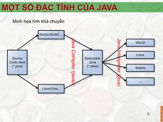 Bài giảng lập trình Java cơ bản - Java Programming | PPT