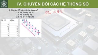 IV. CHUYỂN ĐỔI CÁC HỆ THỐNG SỐ
2. Chuyển đổi giữa các hệ thống số
2.1. Hệ 2 sang hệ 10
2.2. Hệ 10 sang hệ 2
2.3. Hệ 2 <-> Hệ 8,16
 