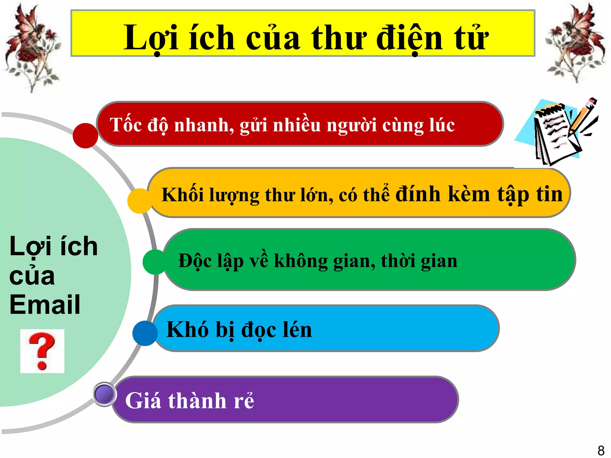 Lợi ích của thư điện tử

          Tốc độ nhanh, gửi nhiều người cùng lúc


               Khối lượng thư lớn, có thể đính kèm tập tin

Lợi ích          Độc lập về không gian, thời gian
của
Email
                Khó bị đọc lén


           Giá thành rẻ
                                                             8
 