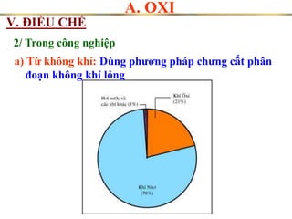 a) Từ không khí: Dùng phương pháp chưng cất phân
đoạn không khí lỏng
V. ĐIỀU CHẾ
A. OXI
2/ Trong công nghiệp
 