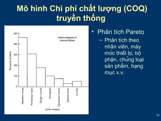 34 
Mô hình Chi phí chất lượng (COQ) 
truyền thống 
• Phân tích Pareto 
– Phân tích theo 
nhân viên, máy 
móc thiết bị, bộ 
phận, chủng loại 
sản phẩm, hạng 
mục v.v. 
 