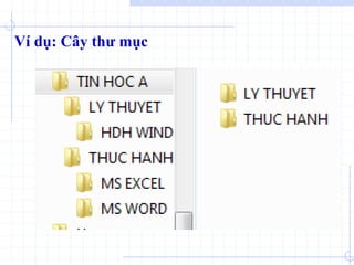 Ví dụ: Cây thư mục
 
