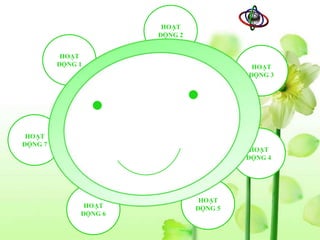 HOẠT
                       ĐỘNG 2


          HOẠT
         ĐỘNG 1                           HOẠT
                                         ĐỘNG 3




 HOẠT
ĐỘNG 7
                                          HOẠT
                                         ĐỘNG 4




                                 HOẠT
               HOẠT             ĐỘNG 5
              ĐỘNG 6
 