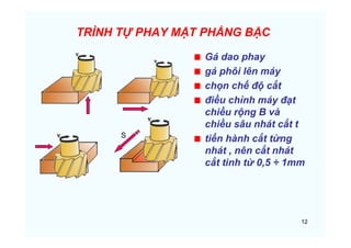12
TRÌNH TỰ PHAY MẶT PHẲNG BẬC
Gá dao phay
gá phôi lên máy
chọn chế độ cắt
điều chỉnh máy đạt
chiều rộng B và
chiều sâu nhát cắt t
tiến hành cắt từng
nhát , nên cắt nhát
cắt tinh từ 0,5 ÷ 1mm
S
 